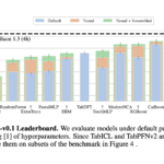TabArena: Benchmarking Tabular Machine Learning with Reproducibility and Ensembling at Scale